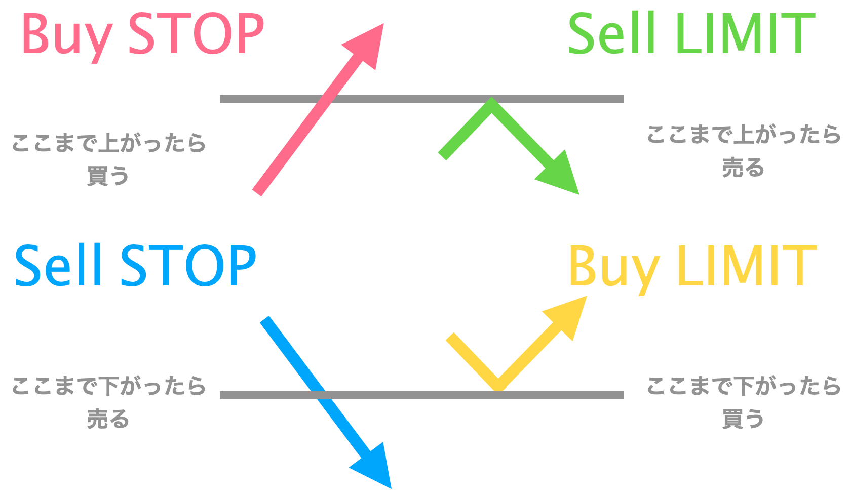 GEMFOREXのMT4を徹底解説。初期設定や使える機能は？│ゲム戦記